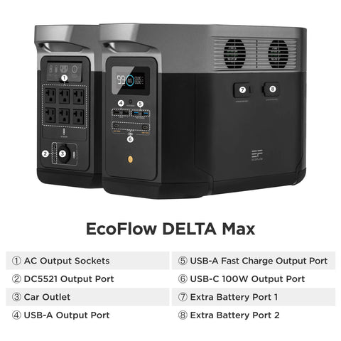 Power Station EcoFlow MAX 1600 | Crabzz